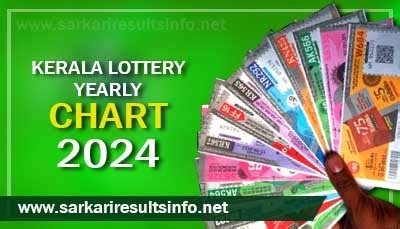 kerala lottery jan to dec 2024|Kerala Lottery Chart: 2024 Results, Winners & Guides.